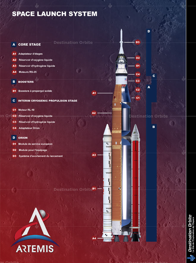 Space Launch System : c'est la fusée ultime