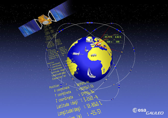La géolocalisation | A quoi sert un satellite