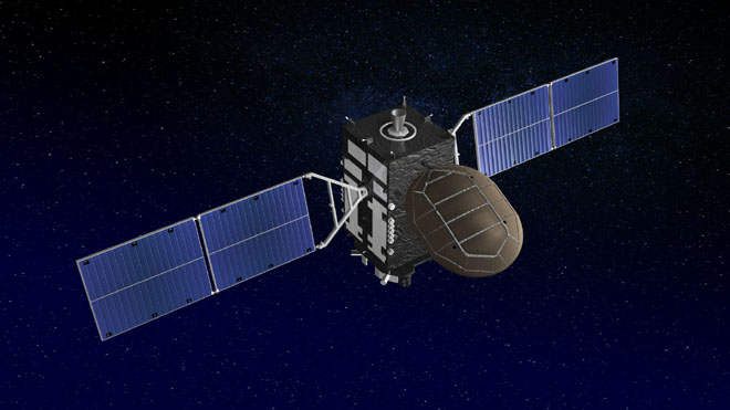 QZS - Geostationary satellite