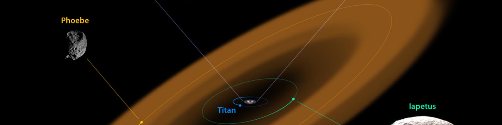 Découverte d'un nouvel anneau autour de la planète Saturne