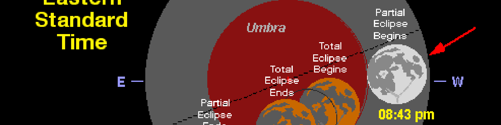 Infographie de l'éclipse lunaire de février 2008