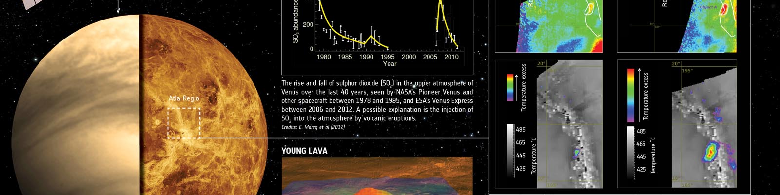 Infographie sur l'activité volcanique de Vénus