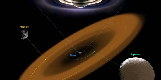 Découverte d'un nouvel anneau autour de la planète Saturne