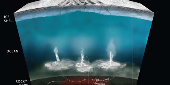 Illustration graphique des profondeurs d'Encelade