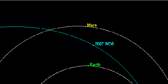 Trajectoire de l'astéroïde 2007 WD5