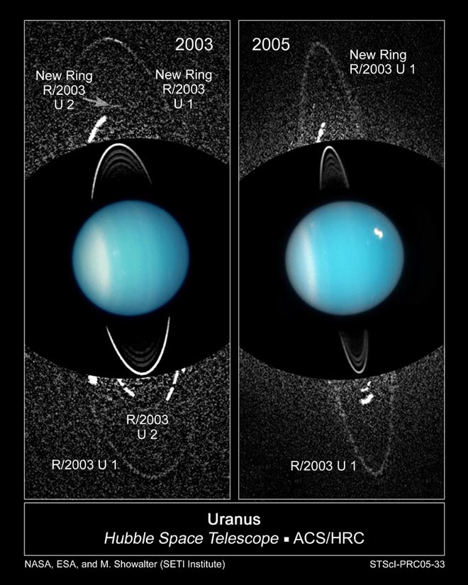 Les anneaux de Uranus