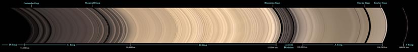 Cartographie des anneaux de Saturne