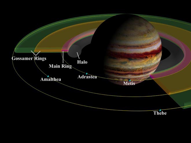 Cartographie des anneaux de Jupiter