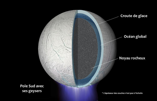 Coupe d'Enceladus