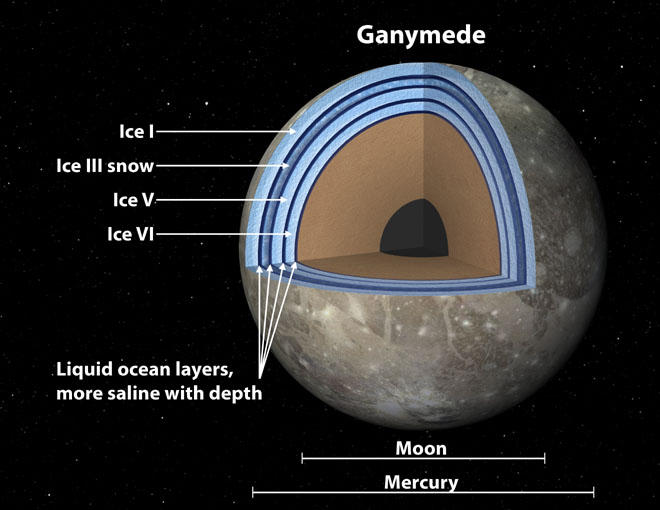 Coupe de Ganymede