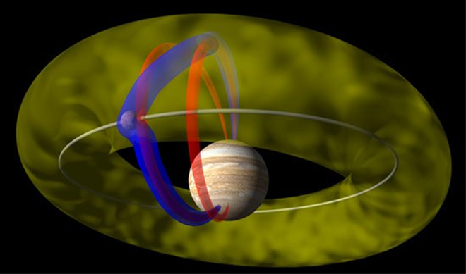 Tore de Io autour de Jupiter