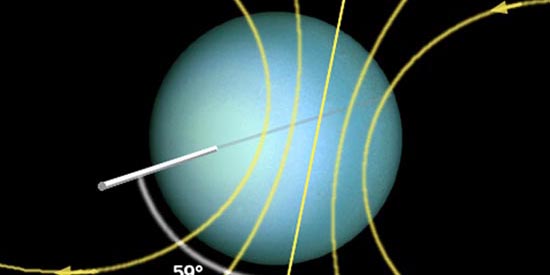 Magnétosphère d'Uranus
