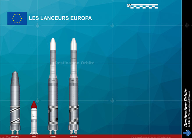 Fusées Europa - 2021