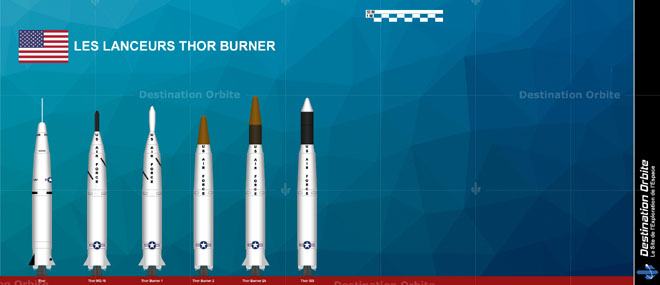 Fusées Thor Burner