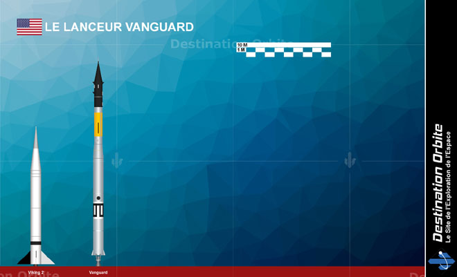 Fusée Vanguard