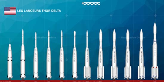 Fusées Thor Delta